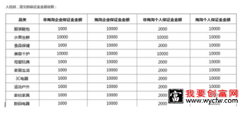 拼多多开店注册多少钱?拼多多保证金怎么退?