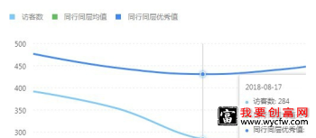 拼多多能看到别人商品访客数吗