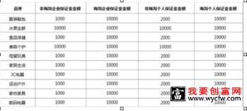 拼多多和淘宝注册资金分别是多少？怎么在拼多多开店？