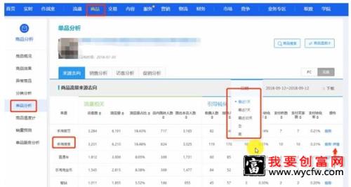 淘宝产品标题怎么优化？优化有何要注意的？