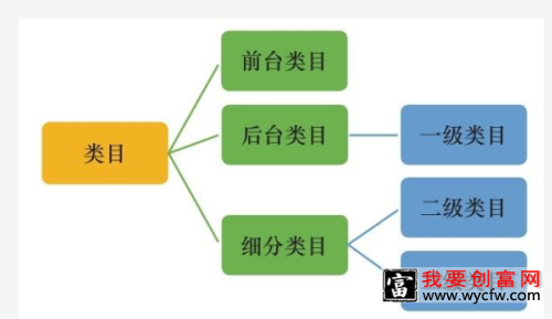 淘宝类目和SKU的概念