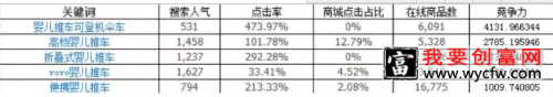 如何利用生意参谋找准标题属性？