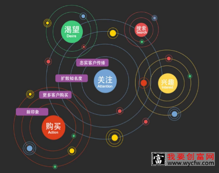 淘宝长尾词选词技巧是什么?