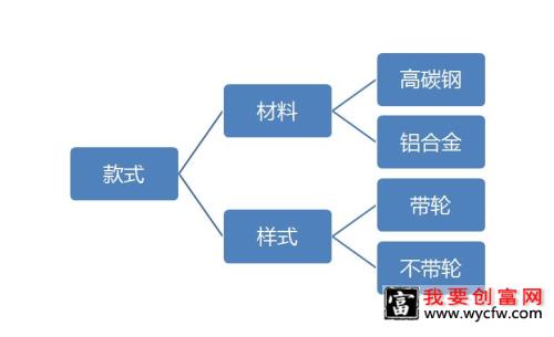 淘宝小类目如何选关键词?掌握这些！