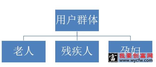 淘宝类目关键词