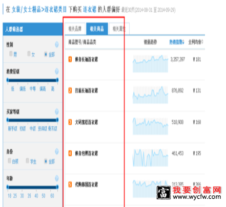 淘宝标题优化营销词