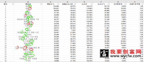 淘宝标题关键词优化