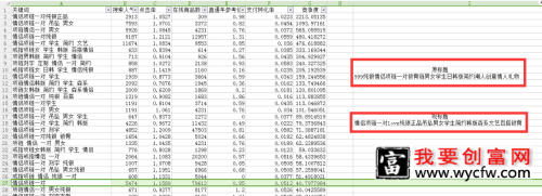 淘宝标题怎样才能有流量