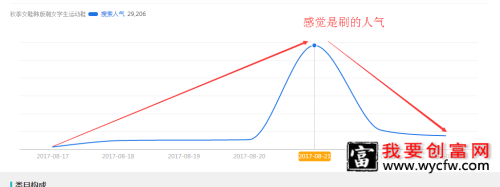 淘宝卖家如何优化标题