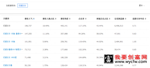 淘宝标题优化技巧