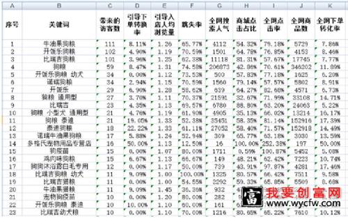 淘宝标题优化流量爆增