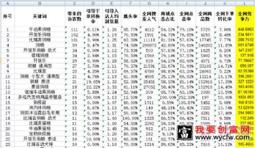 淘宝标题优化流量爆增