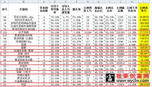 淘宝标题优化流量爆增