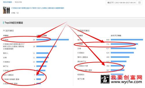 淘宝关键词怎样优化