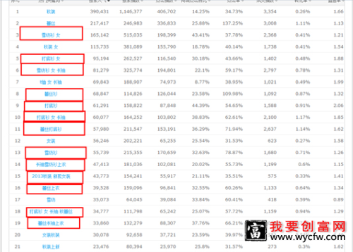 淘宝怎样提升关键词的排名