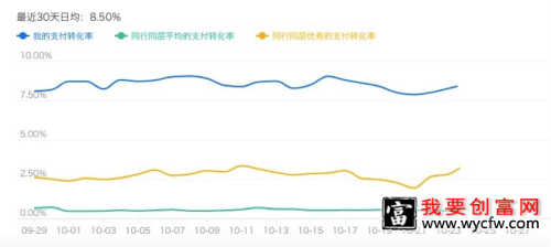 淘宝流量怎么得