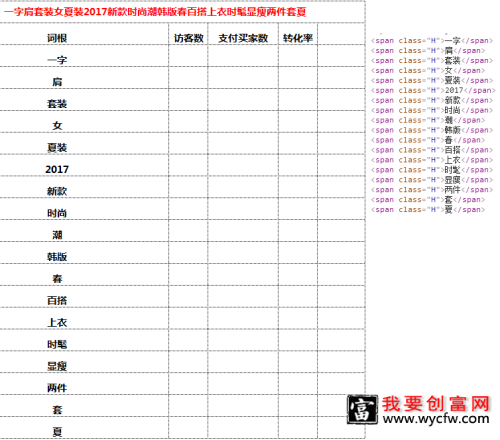 淘宝标题优化流量爆增