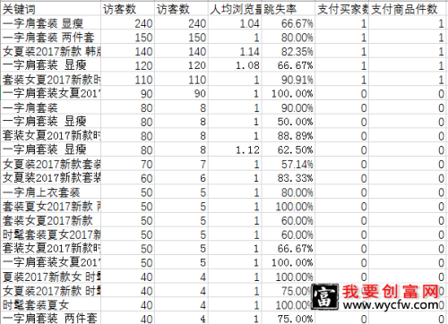 淘宝标题优化流量爆增