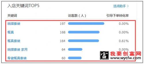 淘宝卖家怎么引流量