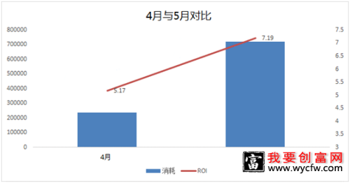 淘宝宝贝怎么优化