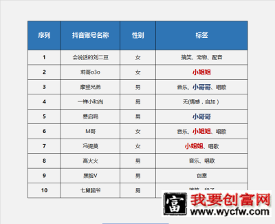 研究完10个抖音大号，我发现了8个抖音推广套路