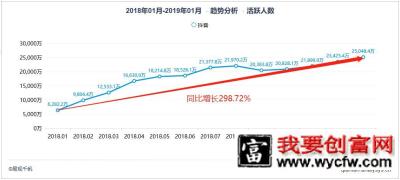 抖音推广：抖音流量池带货，网红生意可真香