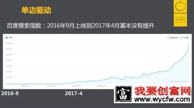 抖音推广：抖音的增长烦恼！