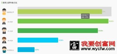 抖音推广技巧：3个步骤7个要点！