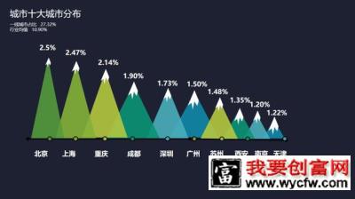 抖音内容运营推广实用策略方法！