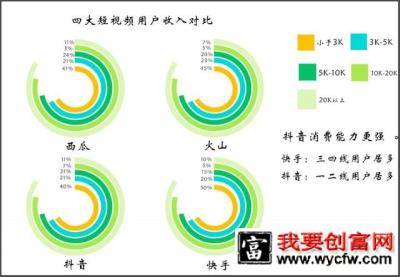 抖音内容运营推广实用策略方法！