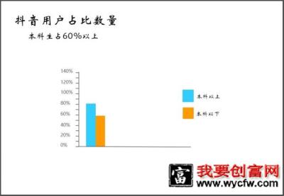 抖音内容运营推广实用策略方法！