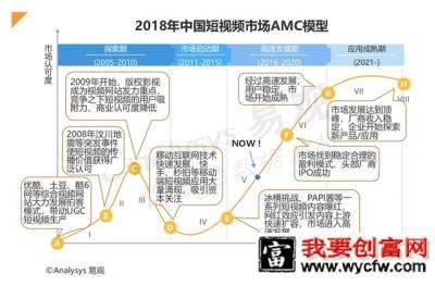 抖音、Yoo视频的竞品分析！