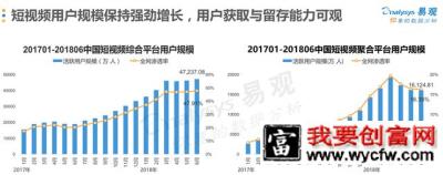 抖音、Yoo视频的竞品分析！