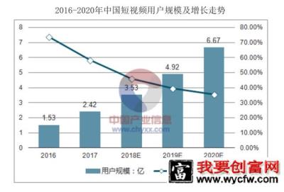 抖音、Yoo视频的竞品分析！