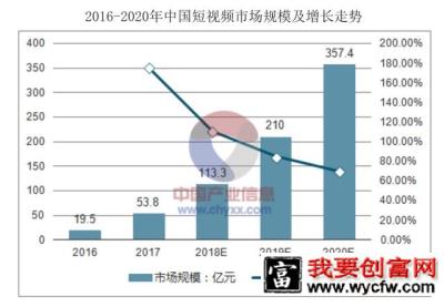 抖音、Yoo视频的竞品分析！