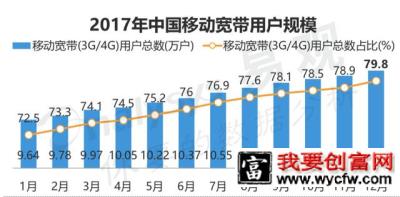 抖音、Yoo视频的竞品分析！