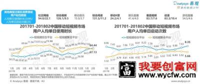 抖音、Yoo视频的竞品分析！