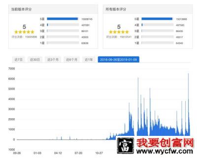 抖音、Yoo视频的竞品分析！