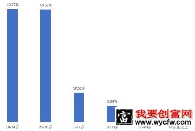 抖音广告推广：什么样的抖音号值得投放？