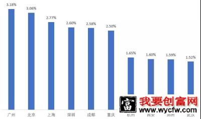 抖音广告推广：什么样的抖音号值得投放？