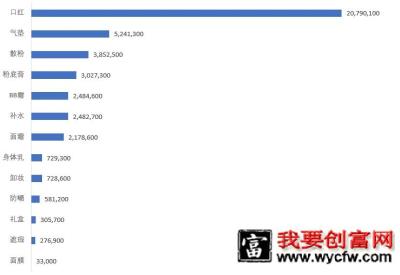 抖音广告推广：什么样的抖音号值得投放？