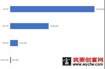 抖音广告推广：什么样的抖音号值得投放？