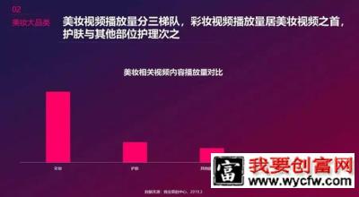 抖音品牌推广，如何做到34亿的播放量？