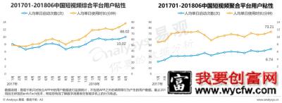 019抖音短视频竞品分析！"