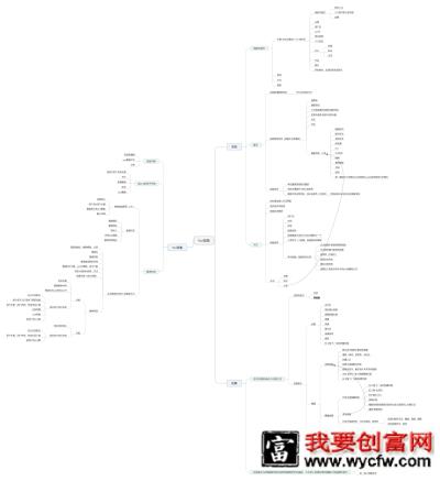 019抖音短视频竞品分析！"