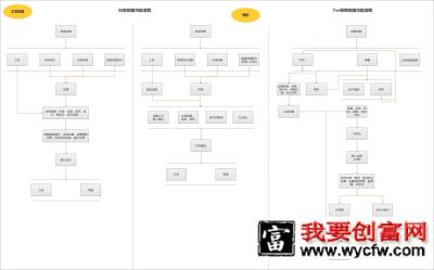 019抖音短视频竞品分析！"