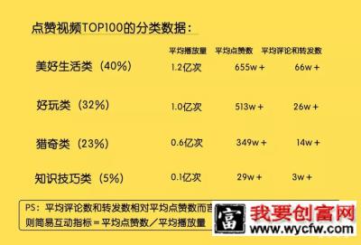 抖音营销推广，一条视频怎么做到2天增粉48万？