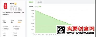 抖音营销推广，一条视频怎么做到2天增粉48万？