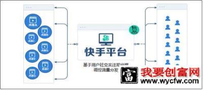 【抖音VS快手】2019对比研究！！