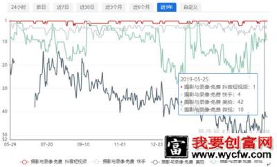 抖音短视频运营及生命周期深度剖析!